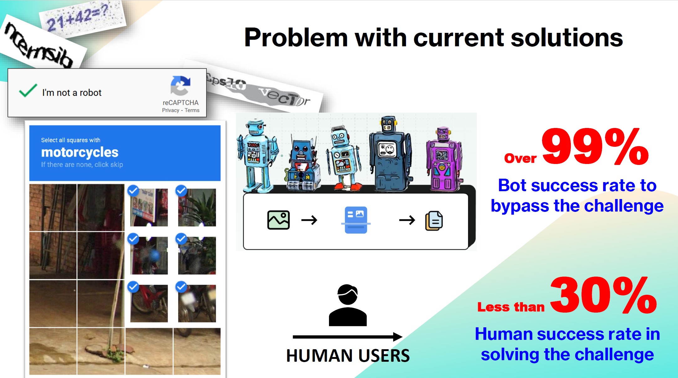 Introducing CyberSiARA's Advanced Anti Bot AI Solution