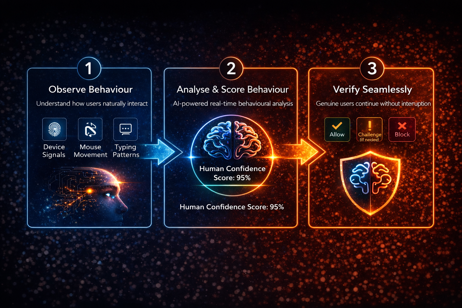 How CyberSiARA Works
