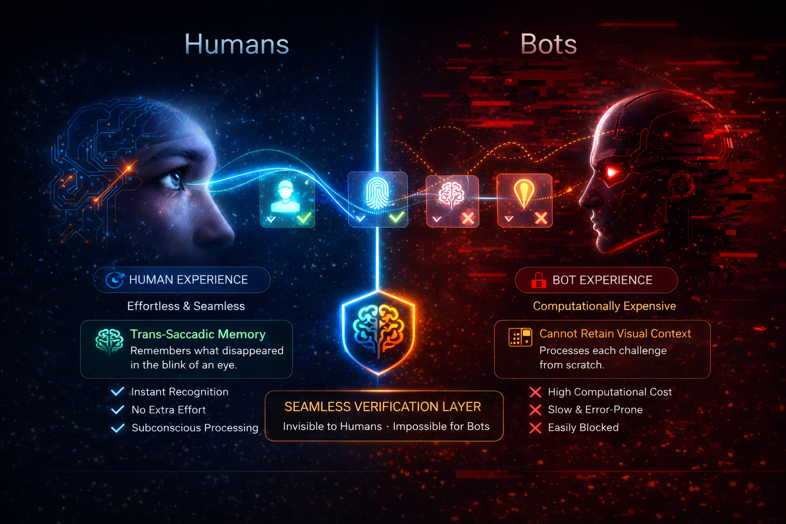 Powered by Human Perception